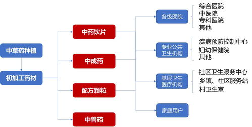 駐馬店擘畫“中國藥谷”藍圖 原料藥超級工廠引領產業新未來