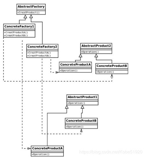 c 設(shè)計(jì)模式 factory 工廠模式詳解 簡單工廠 工廠方法 抽象工廠